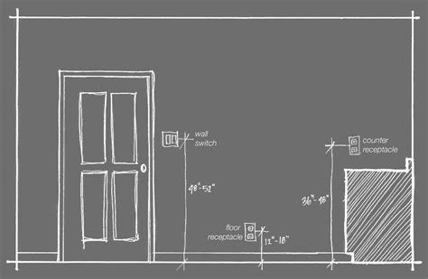 standard receptacle height from floor